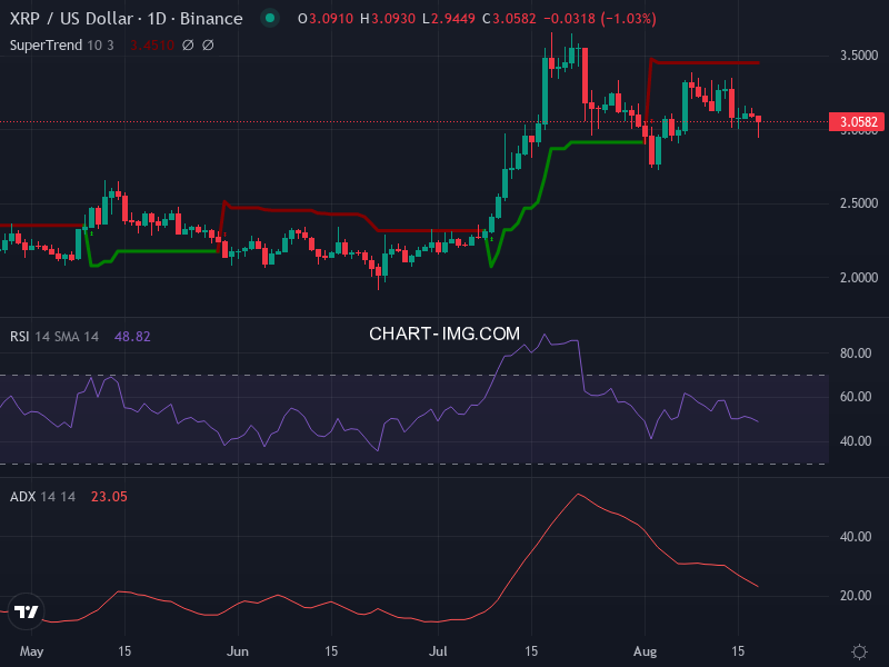 Ripple: analyse technique du 18/08/2025