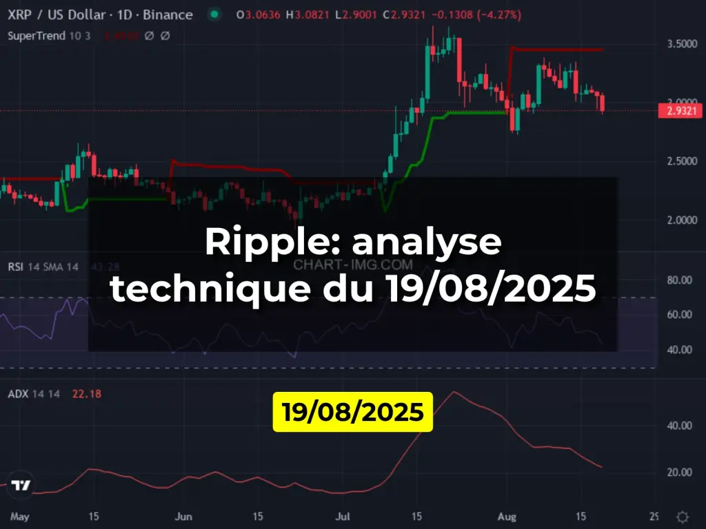 Ripple: analyse technique du 19/08/2025