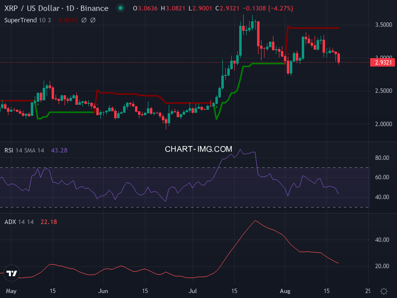 Ripple: analyse technique du 19/08/2025
