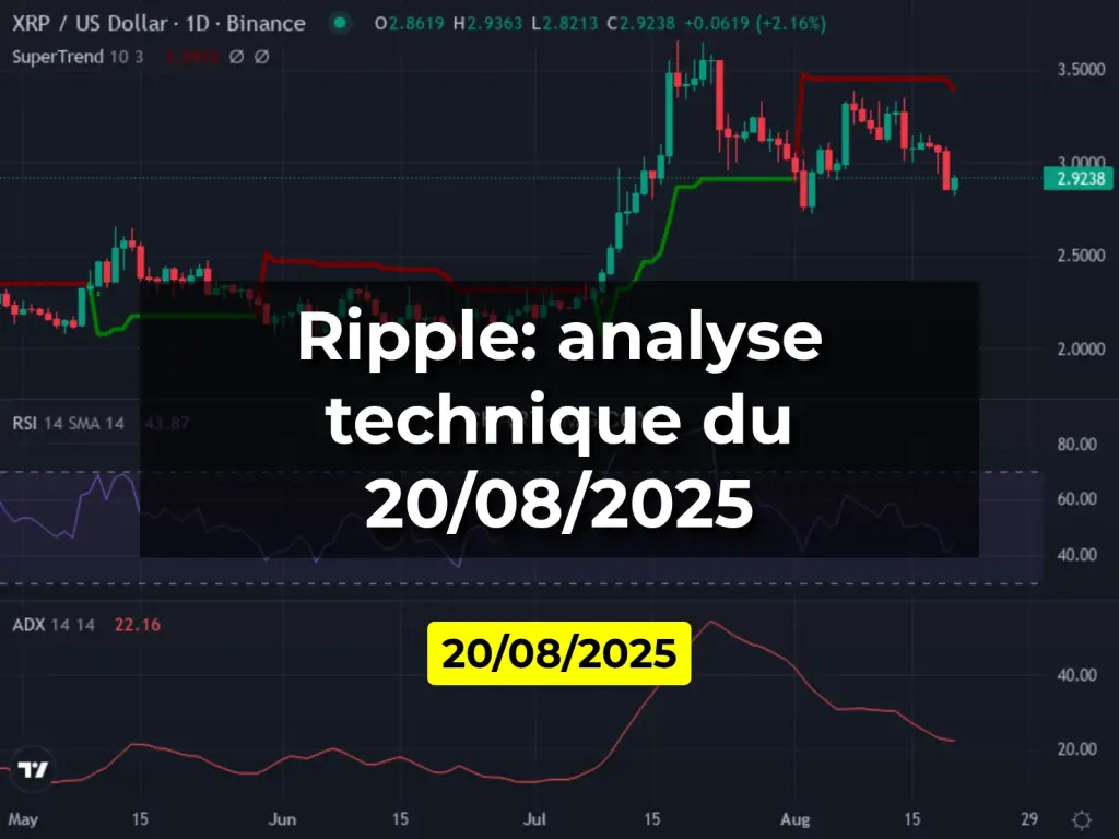 Ripple: analyse technique du 20/08/2025
