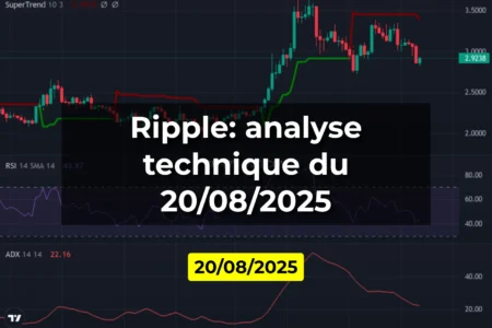 Ripple: analyse technique du 20/08/2025