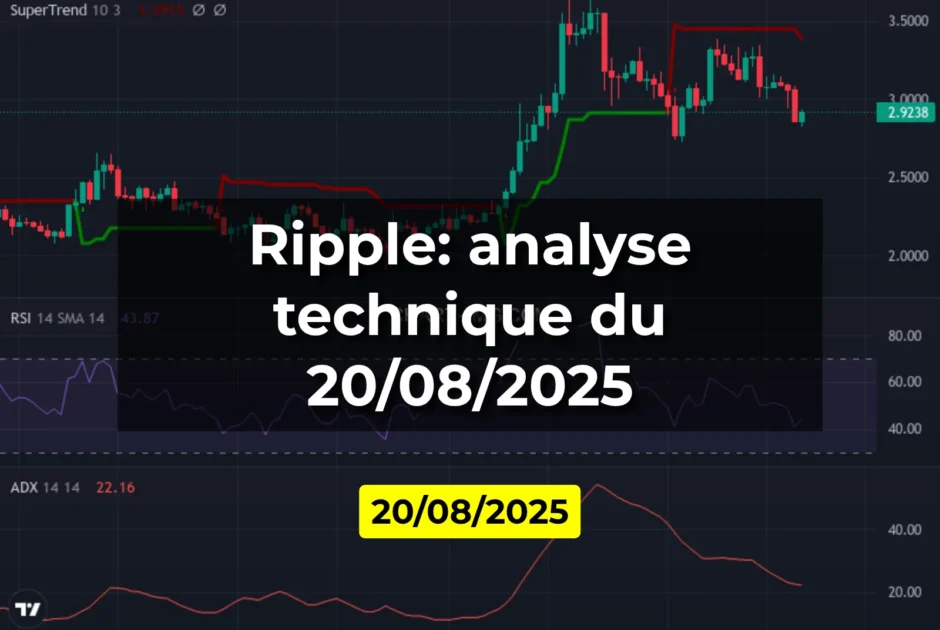 Ripple: analyse technique du 20/08/2025