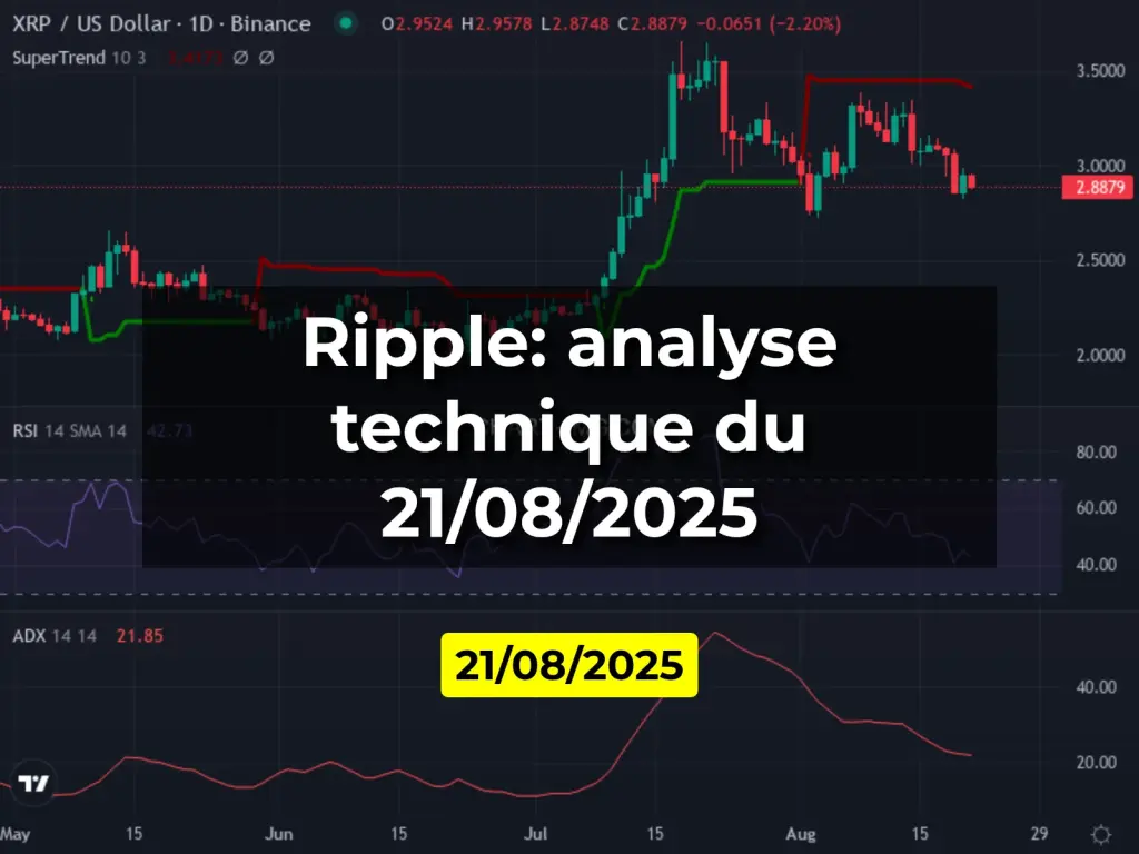 Ripple: analyse technique du 21/08/2025