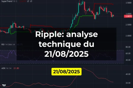 Ripple: analyse technique du 21/08/2025