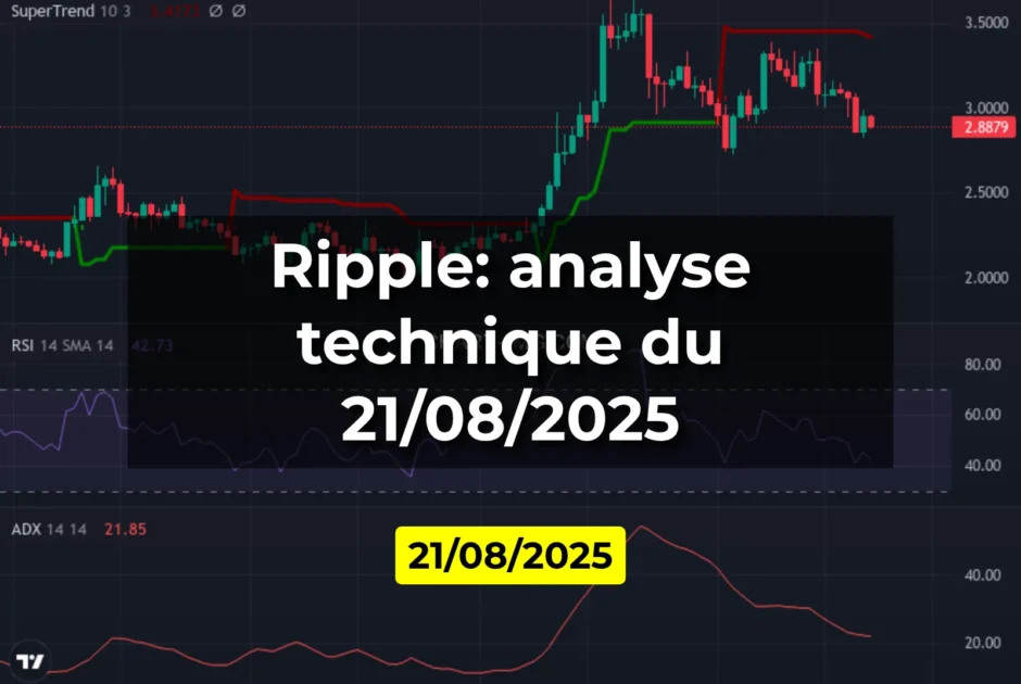 Ripple: analyse technique du 21/08/2025