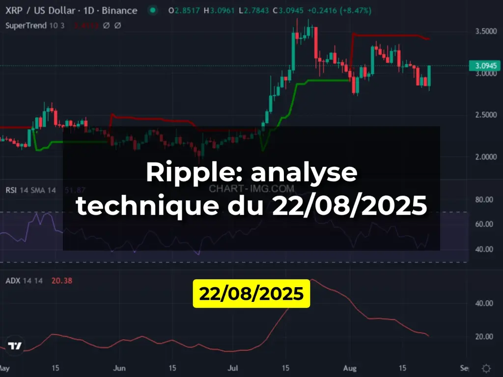 Ripple: analyse technique du 22/08/2025