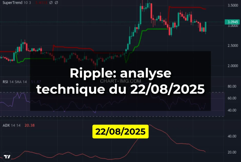 Ripple: analyse technique du 22/08/2025