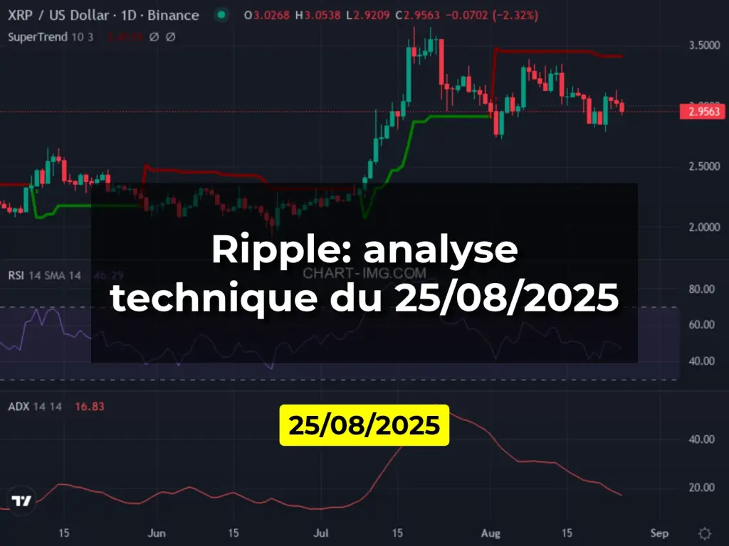 Ripple: analyse technique du 25/08/2025