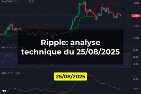 Ripple: analyse technique du 25/08/2025