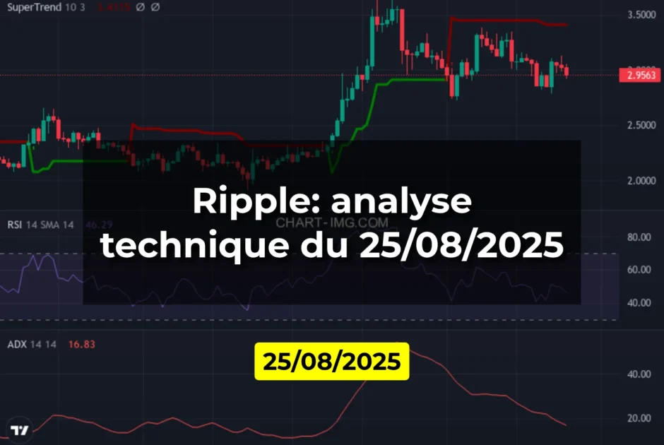 Ripple: analyse technique du 25/08/2025