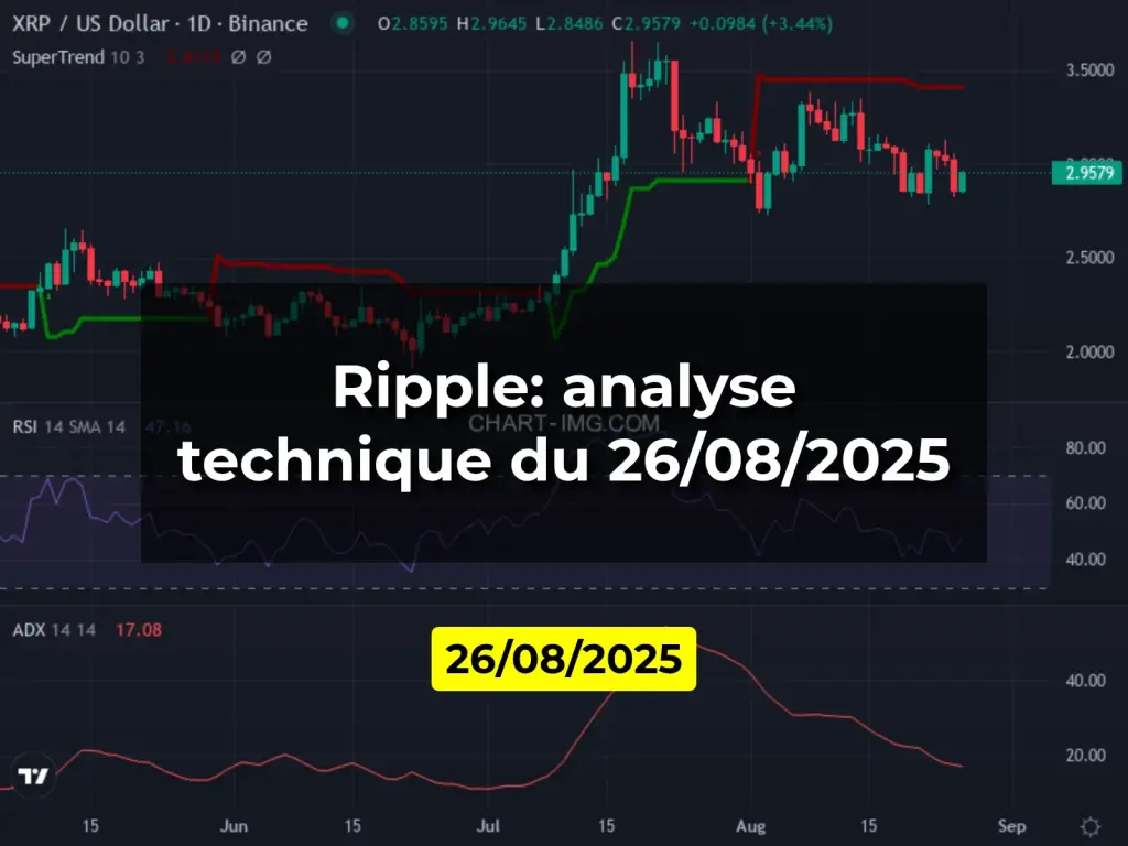 Ripple: analyse technique du 26/08/2025