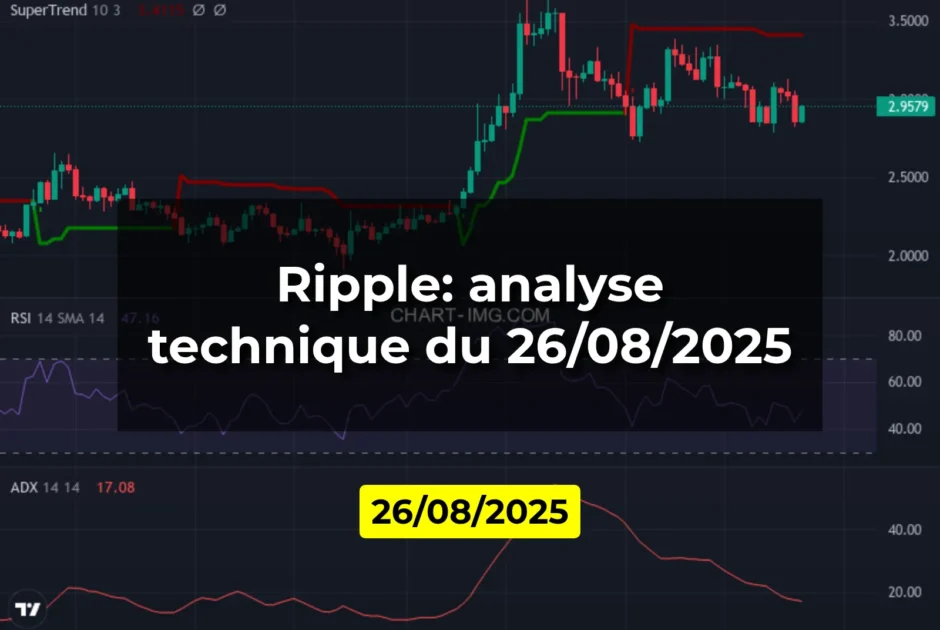 Ripple: analyse technique du 26/08/2025