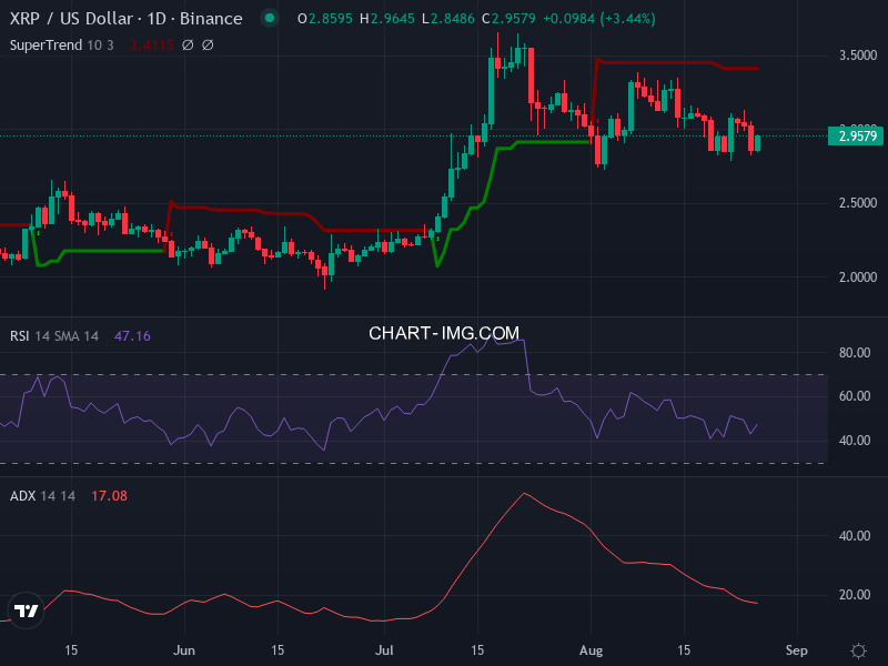 Ripple: analyse technique du 26/08/2025