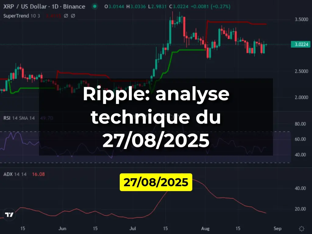 Ripple: analyse technique du 27/08/2025