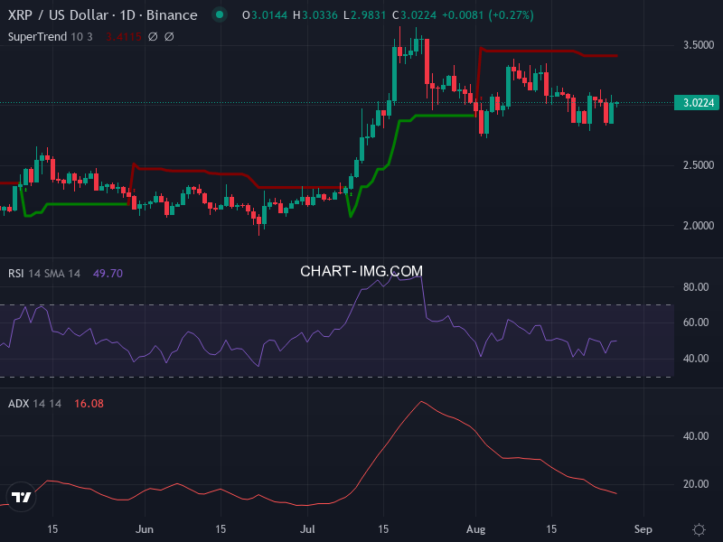 Ripple: analyse technique du 27/08/2025