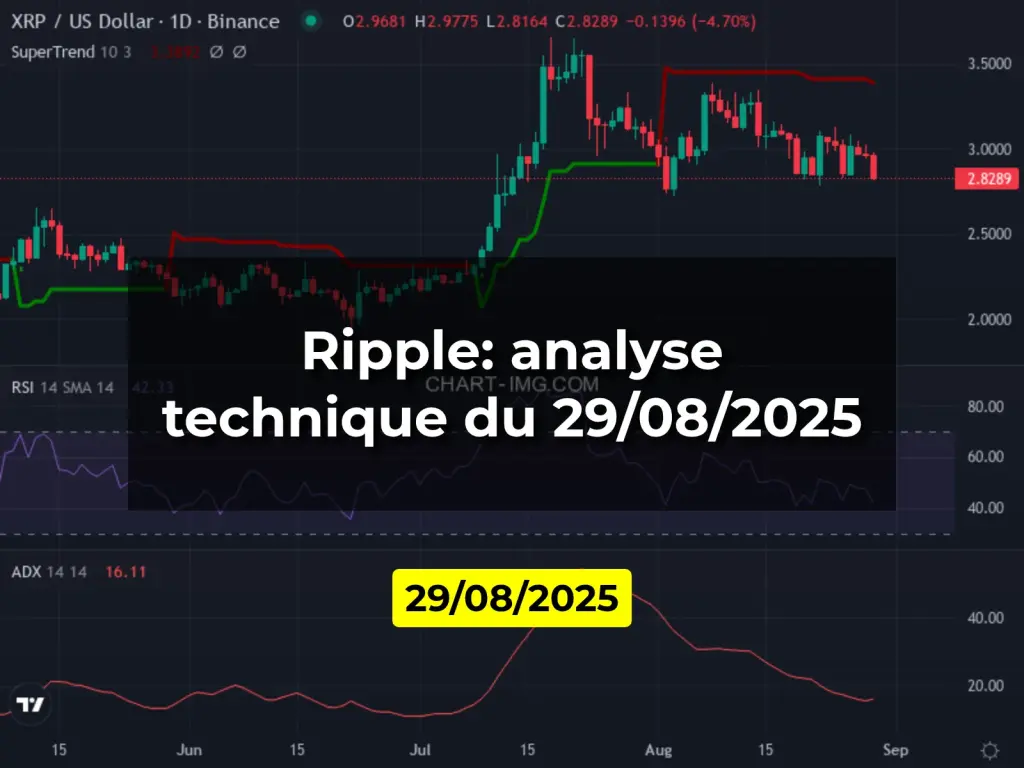 Ripple: analyse technique du 29/08/2025
