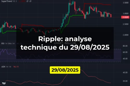 Ripple: analyse technique du 29/08/2025