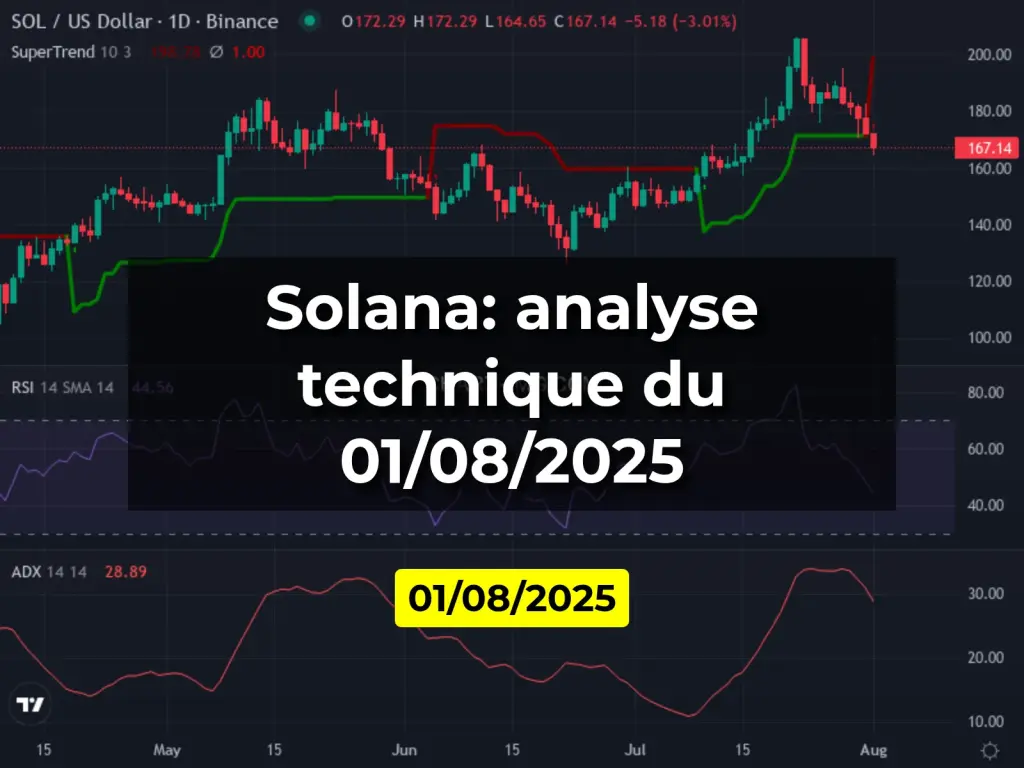 Solana: analyse technique du 01/08/2025