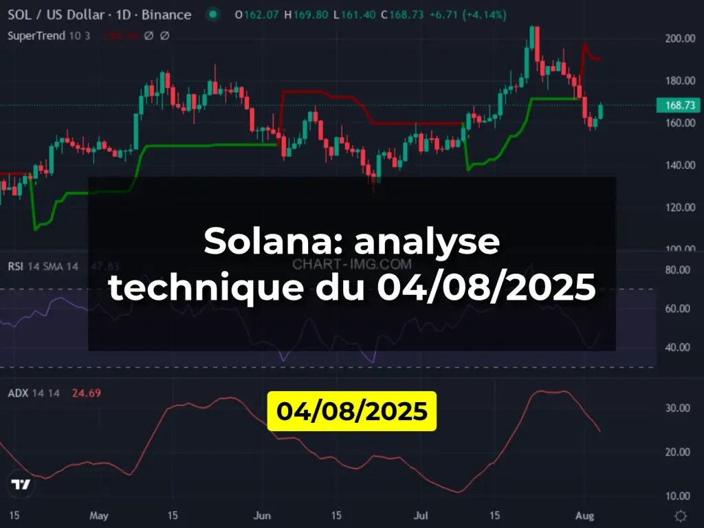 Solana: analyse technique du 04/08/2025