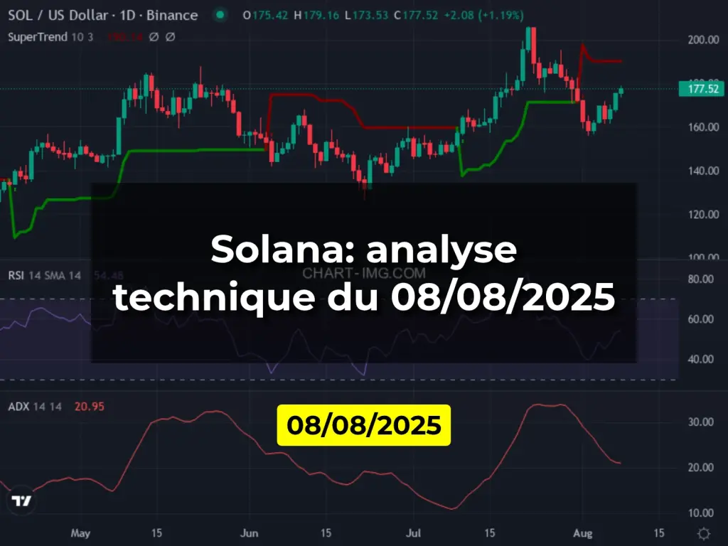 Solana: analyse technique du 08/08/2025