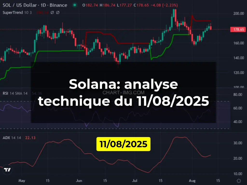 Solana: analyse technique du 11/08/2025