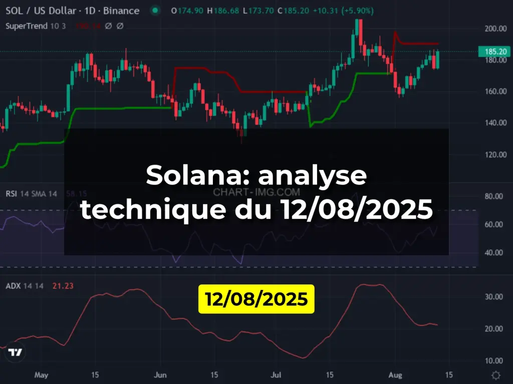 Solana: analyse technique du 12/08/2025
