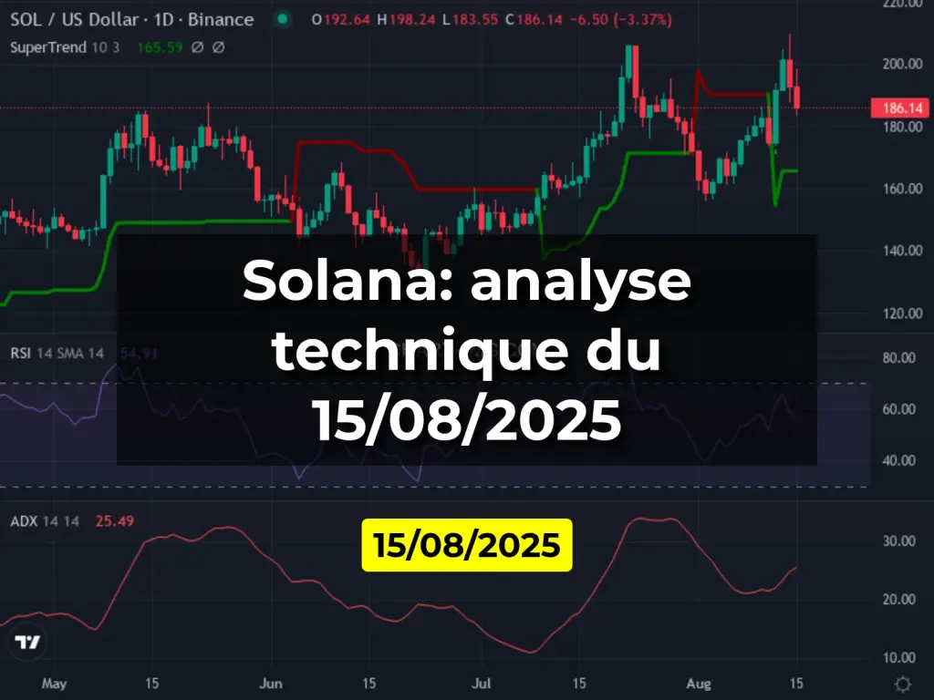 Solana: analyse technique du 15/08/2025