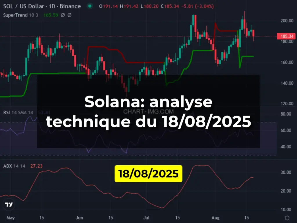 Solana: analyse technique du 18/08/2025