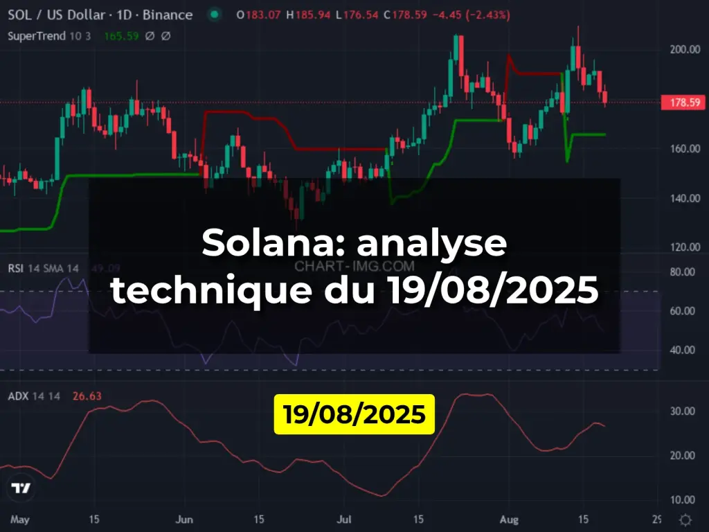 Solana: analyse technique du 19/08/2025