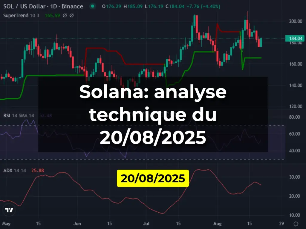 Solana: analyse technique du 20/08/2025