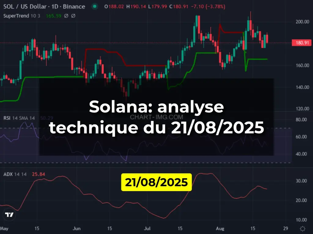 Solana: analyse technique du 21/08/2025