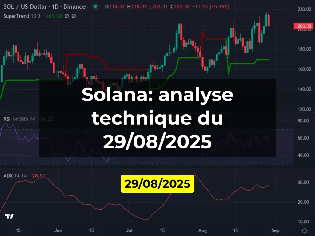 Solana: analyse technique du 29/08/2025