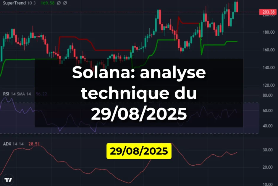 Solana: analyse technique du 29/08/2025