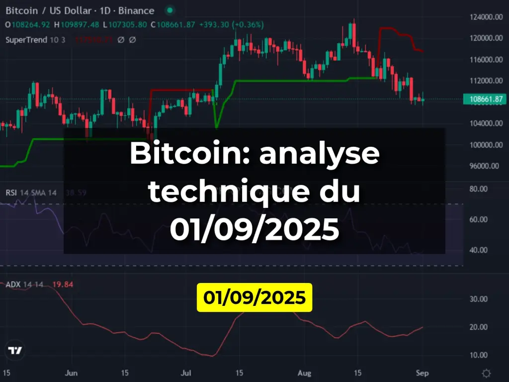 Bitcoin: analyse technique du 01/09/2025