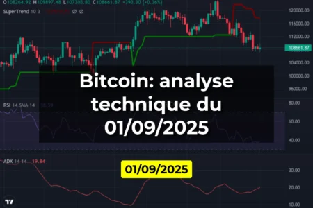 Bitcoin: analyse technique du 01/09/2025