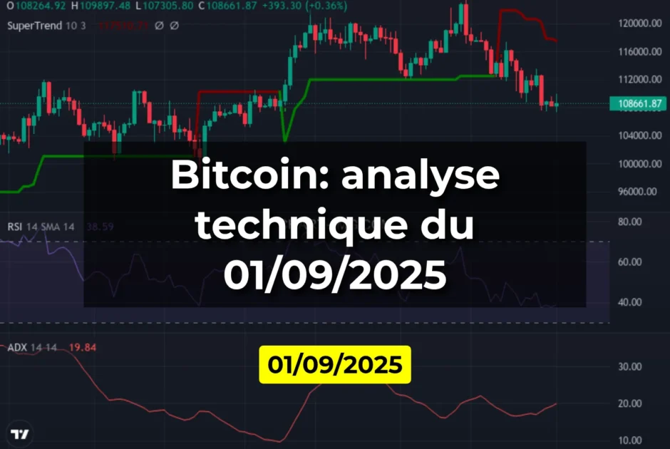 Bitcoin: analyse technique du 01/09/2025