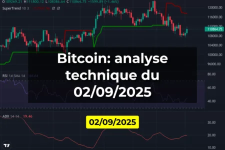 Bitcoin: analyse technique du 02/09/2025