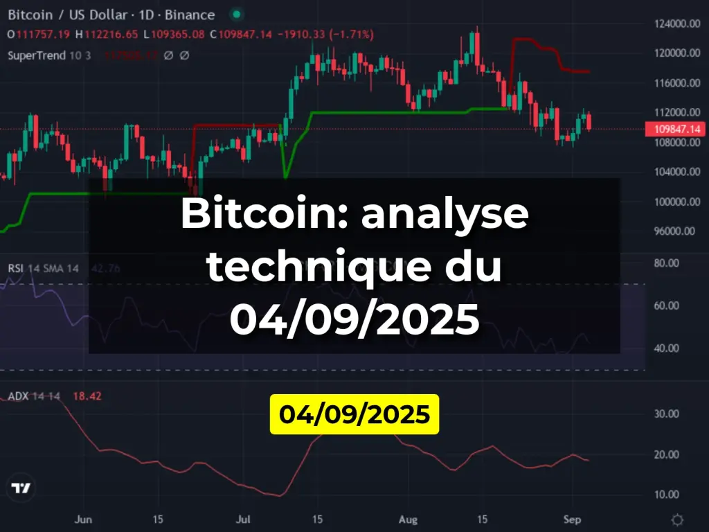 Bitcoin: analyse technique du 04/09/2025