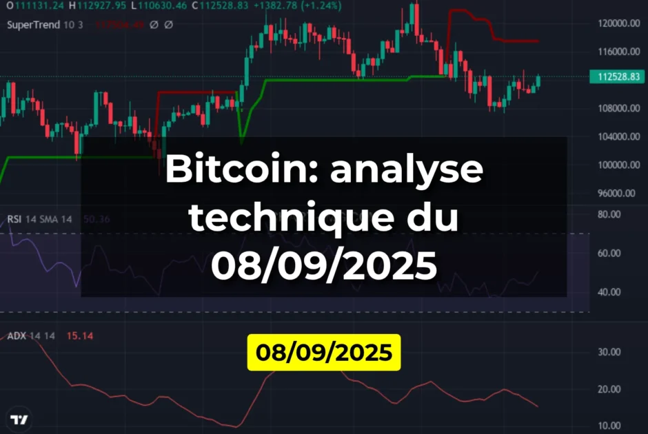 Bitcoin: analyse technique du 08/09/2025