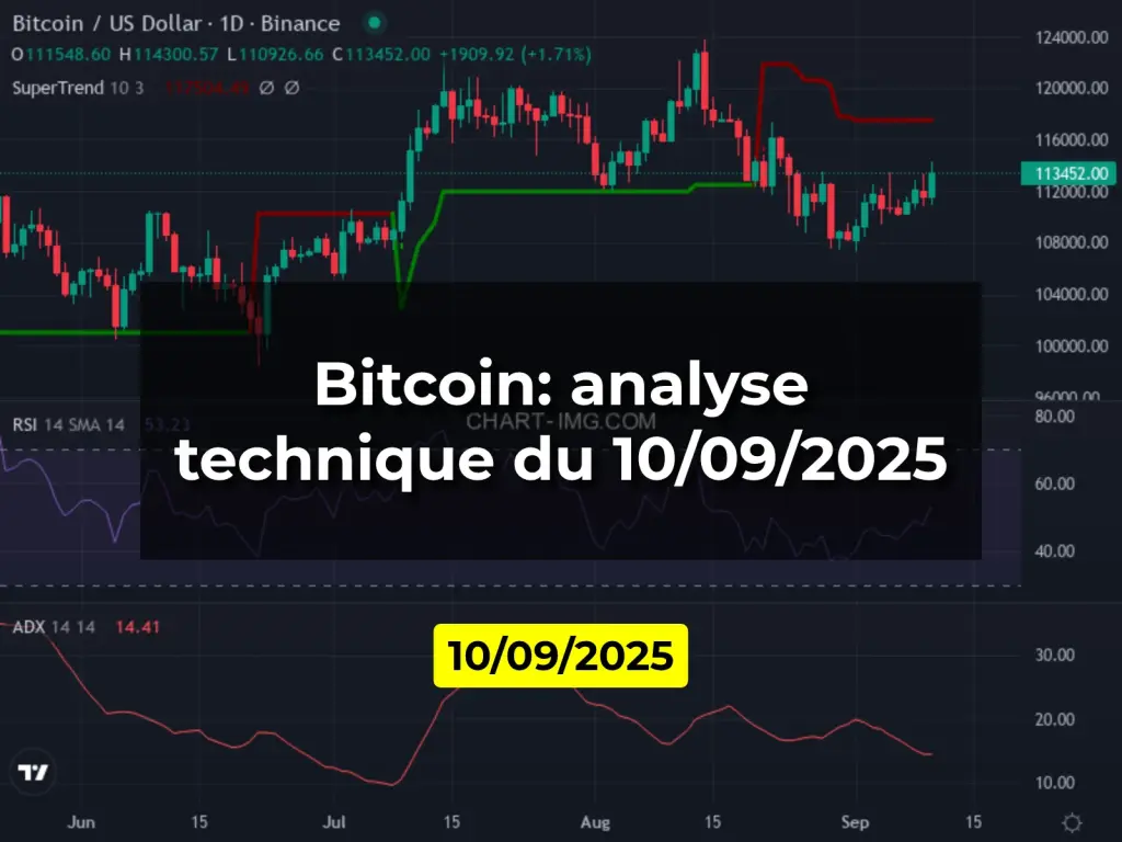 Bitcoin: analyse technique du 10/09/2025