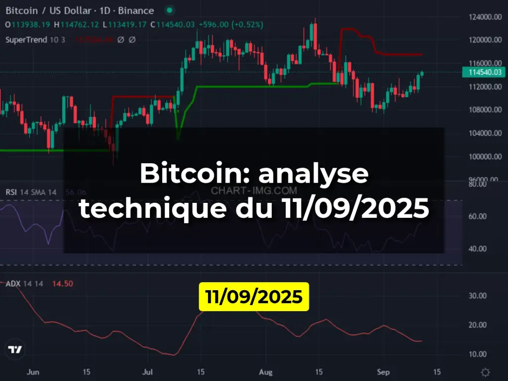 Bitcoin: analyse technique du 11/09/2025