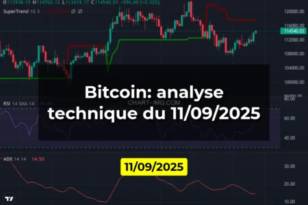 Bitcoin: analyse technique du 11/09/2025