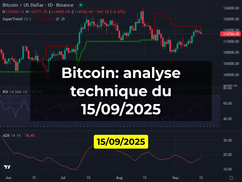 Bitcoin: analyse technique du 15/09/2025