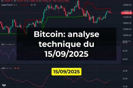Bitcoin: analyse technique du 15/09/2025