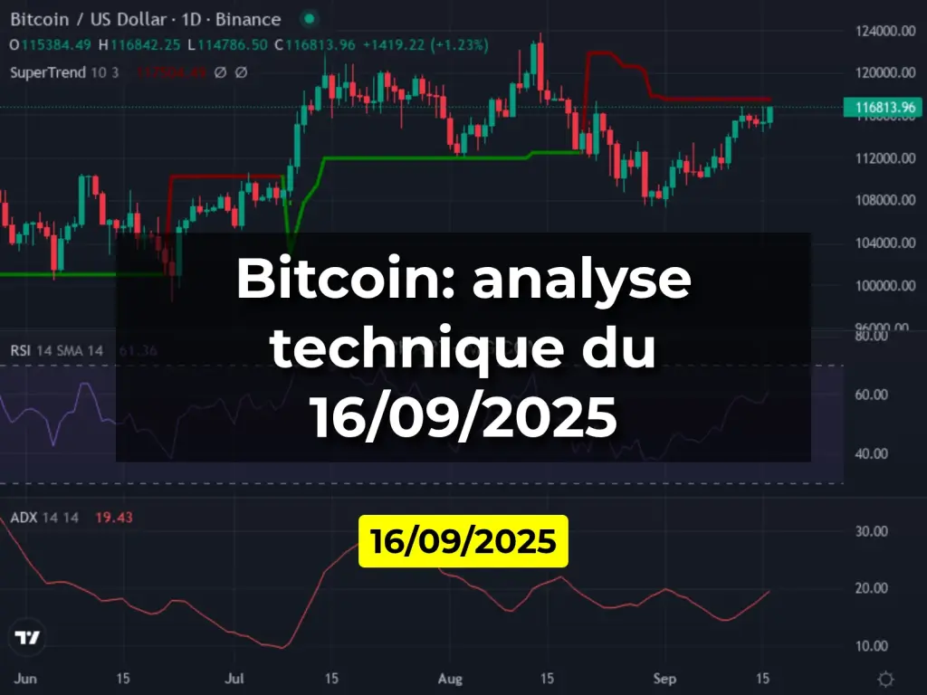 Bitcoin: analyse technique du 16/09/2025
