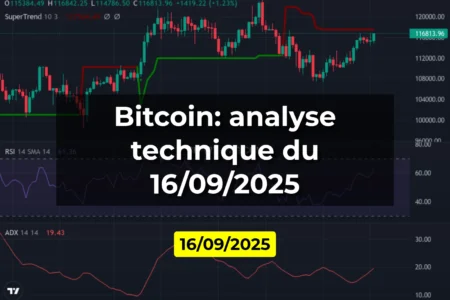Bitcoin: analyse technique du 16/09/2025