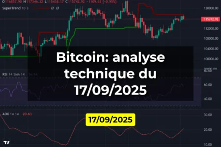 Bitcoin: analyse technique du 17/09/2025