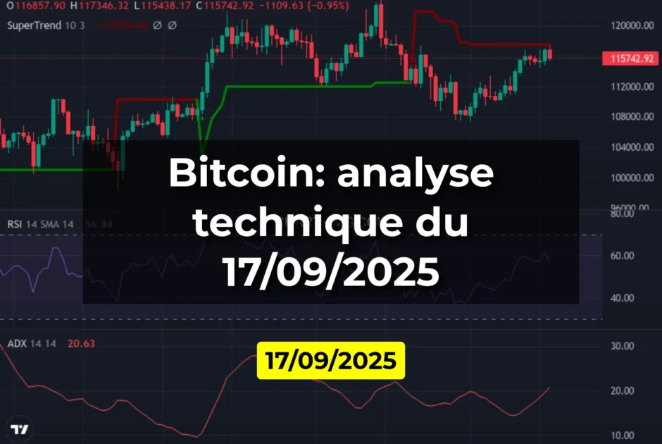 Bitcoin: analyse technique du 17/09/2025
