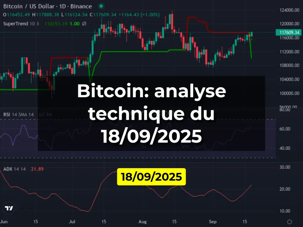 Bitcoin: analyse technique du 18/09/2025