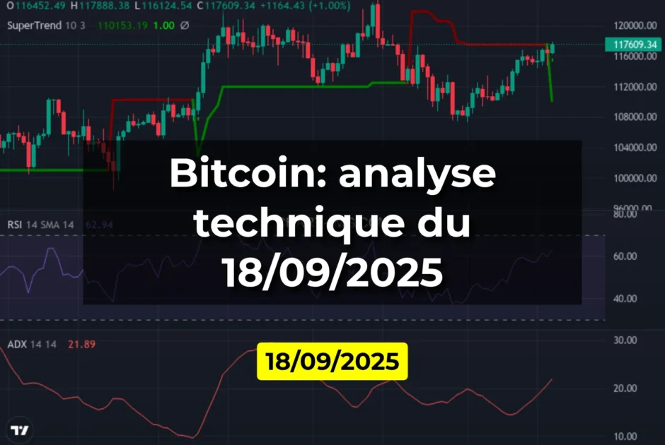 Bitcoin: analyse technique du 18/09/2025